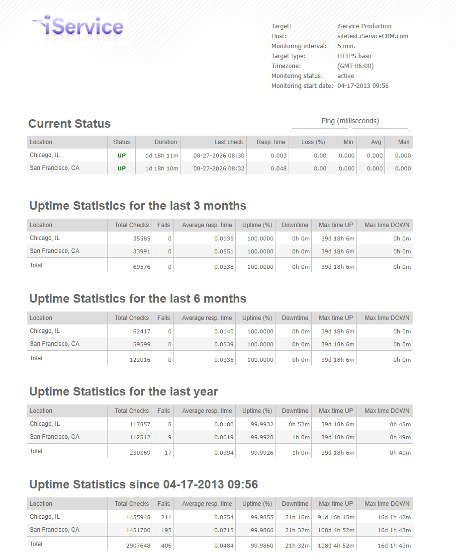 WebsitePulse availability report for the iService production web interface.